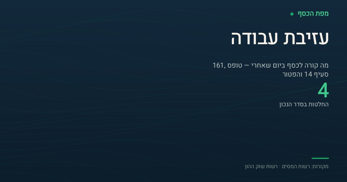 כרטיס בצבעי מפת הכסף עם הכיתוב עזיבת עבודה והמספר 4 — ארבע ההחלטות שנפתחות בסיום עבודה: בדיקת סעיף 14, חישוב הפיצויים, מילוי טופס 161 ובדיקת ההשפעה על הפטור ממס בפרישה