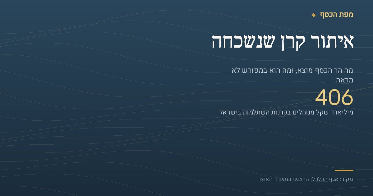 כרטיס בצבעי נייבי וזהב שכותרתו איתור קרן שנשכחה. במרכז מוצג המספר 406 ולצידו הכיתוב מיליארד שקל מנוהלים בקרנות השתלמות בישראל. בתחתית הכרטיס צוין שהמקור הוא אגף הכלכלן הראשי במשרד האוצר.