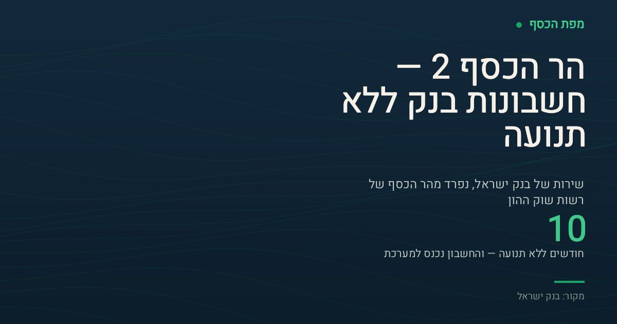 כרטיס הסבר על הר הכסף 2 של בנק ישראל, שבו נכתב שחשבון נכנס למערכת אחרי עשרה חודשים ללא תנועה