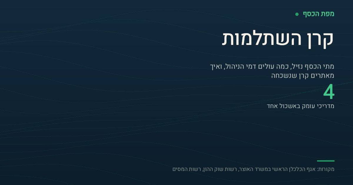 כרטיס בצבעי מפת הכסף עם הכיתוב קרן השתלמות והמספר 4 — ארבעה מדריכי העומק שמרכיבים את אשכול קרן ההשתלמות באתר: משיכה, איתור קרן שנשכחה, הלוואה כנגד הקרן ודמי ניהול