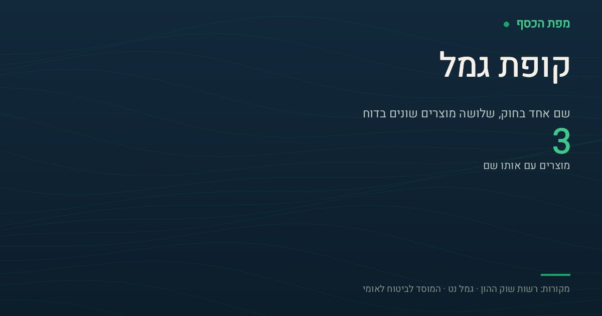 כרטיס בצבעי מפת הכסף עם הכיתוב קופת גמל והמספר 3 — שלושת המוצרים שנקראים קופת גמל: קופת גמל לתגמולים ולקצבה, קופת גמל להשקעה וקרן השתלמות