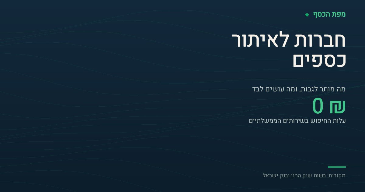 כרטיס בצבעי מפת הכסף עם הכותרת חברות לאיתור כספים, והמספר 0 שקלים: עלות החיפוש בשירותי האיתור הממשלתיים