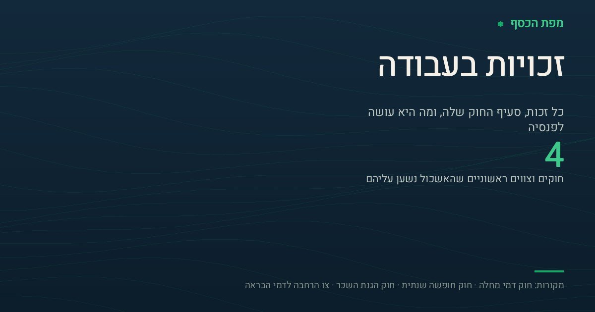 כרטיס בצבעי מפת הכסף עם הכיתוב זכויות בעבודה והמספר 4 - מספר החוקים והצווים הראשוניים שעליהם נשען עמוד האשכול של זכויות העובדים במפת הכסף